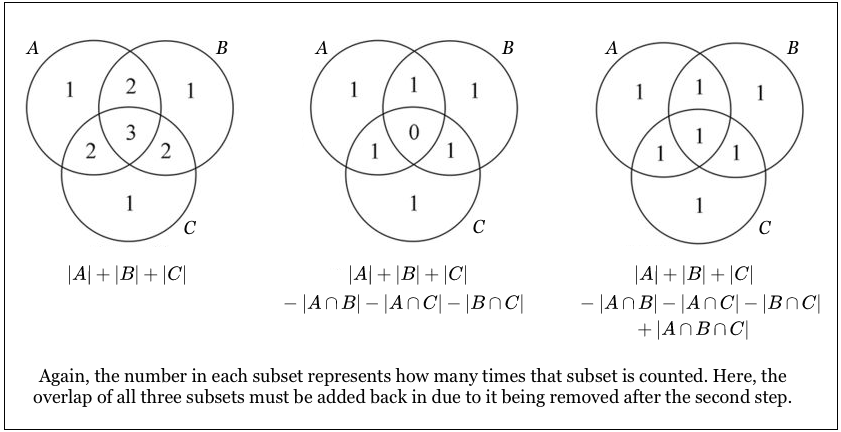 Inclusion-Exclusion Principle